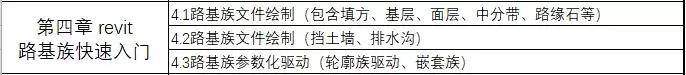 资深路桥BIM工程师教你搞定案例实操+5大软件