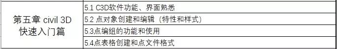 资深路桥BIM工程师教你搞定案例实操+5大软件