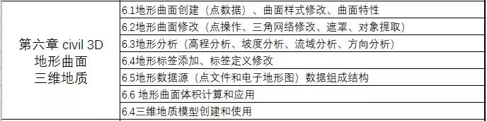 资深路桥BIM工程师教你搞定案例实操+5大软件