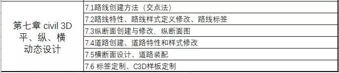 资深路桥BIM工程师教你搞定案例实操+5大软件