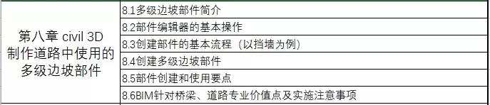 资深路桥BIM工程师教你搞定案例实操+5大软件