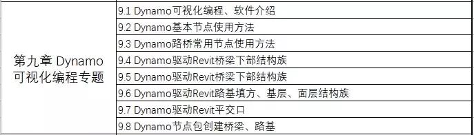 资深路桥BIM工程师教你搞定案例实操+5大软件