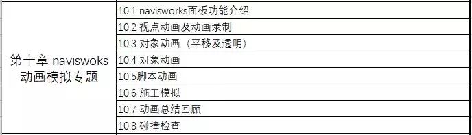 资深路桥BIM工程师教你搞定案例实操+5大软件