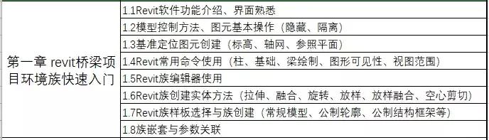 资深路桥BIM工程师教你搞定案例实操+5大软件