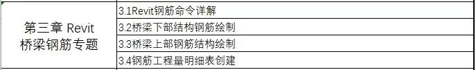 资深路桥BIM工程师教你搞定案例实操+5大软件