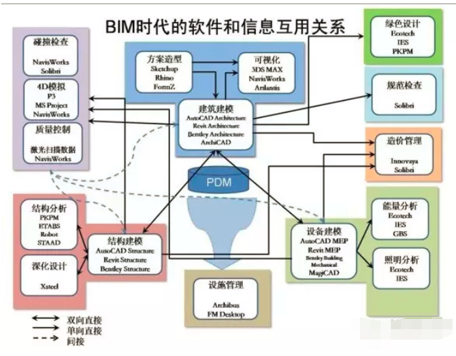 BIM发布审核软件有哪些