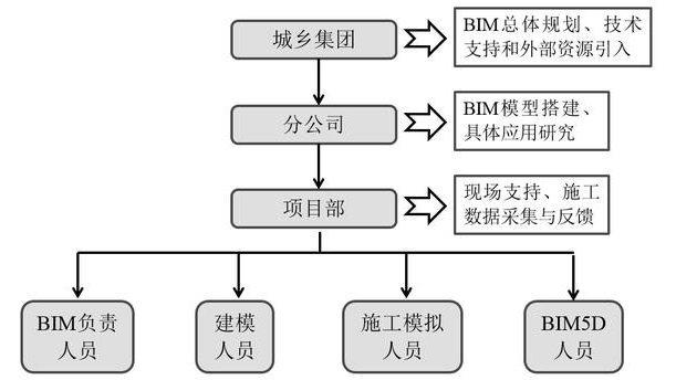 BIM软件地铁项目应用案例 北京地铁16号线二期项目