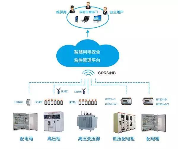 数字化城市管理-智慧消防及电气火灾防控信息平台