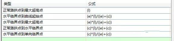 Civil 3d道路建模路线-规范编辑器及超高