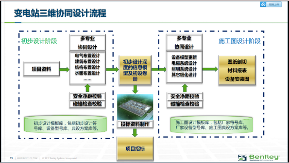 变电站三维建模方案665