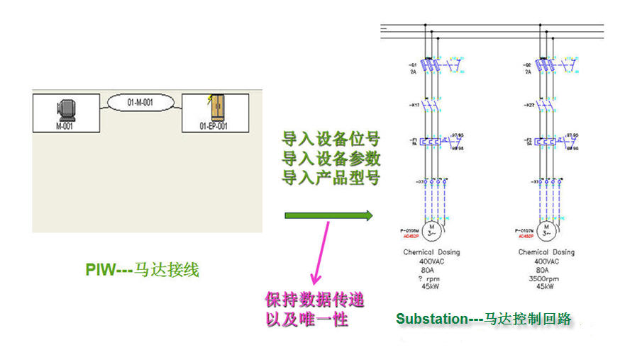 Bentley工厂BIM智能设计解决方案