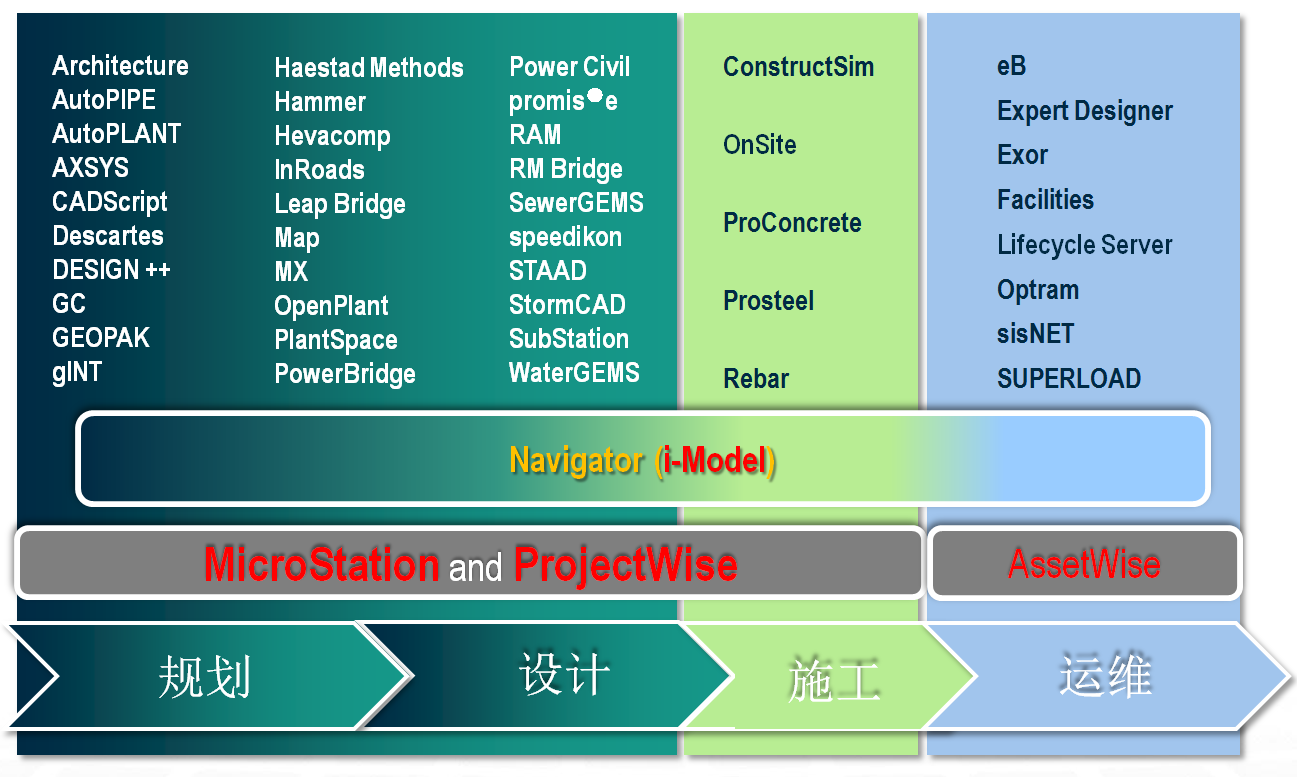 Bentley工厂BIM智能设计解决方案