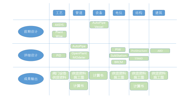 Bentley工厂BIM智能设计解决方案