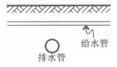 室外综合管网专业繁多，如何保证施工不会乱