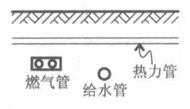 室外综合管网专业繁多，如何保证施工不会乱