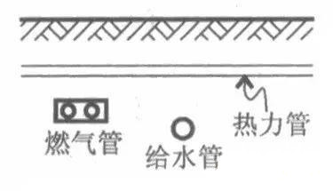 室外综合管网专业繁多，如何保证施工不会乱