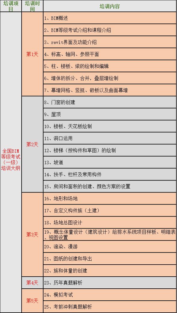 人社部图学学会BIM建模师一级考试报名通知