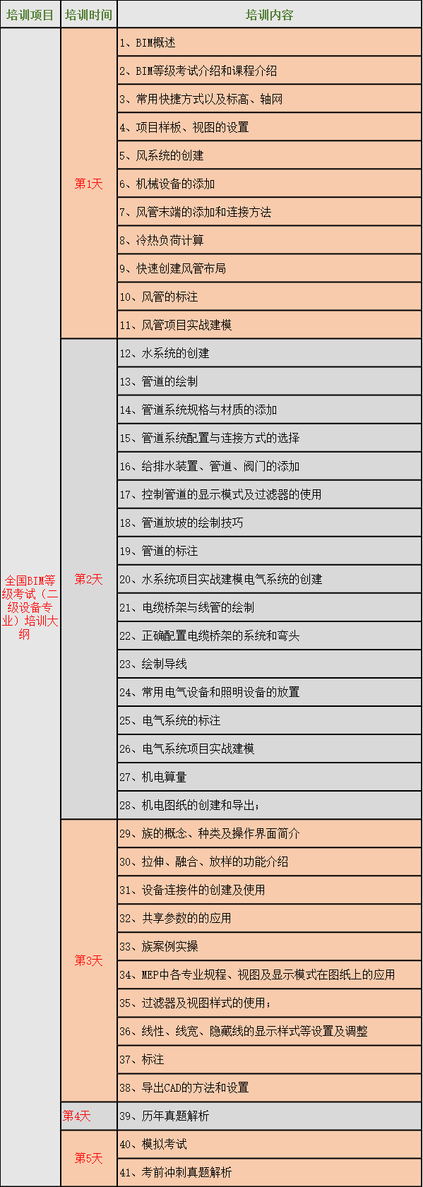 人社部图学学会BIM等级考试（二级设备专业）报名通知