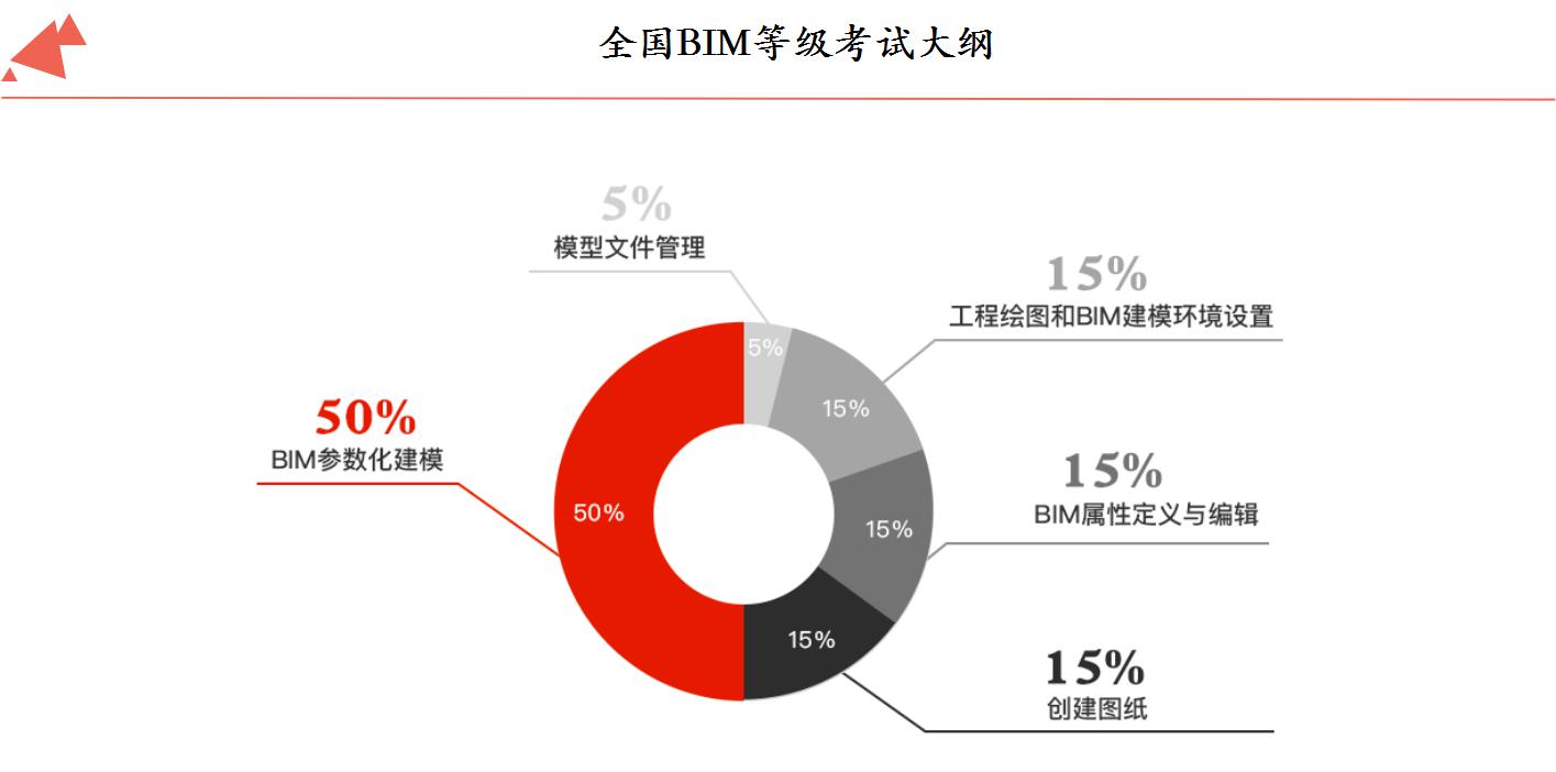 人社部图学学会BIM建模师一级考试报名通知