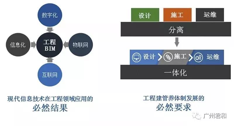 BIM正向设计发展趋势及难点