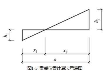 土方工程量计算的计算和调配