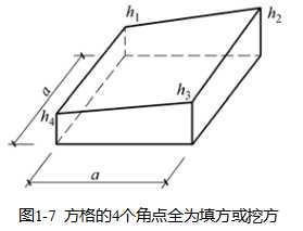 土方工程量计算的计算和调配