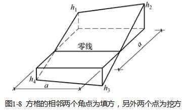 土方工程量计算的计算和调配