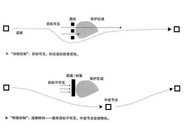 景观设计的骨架_道路设计