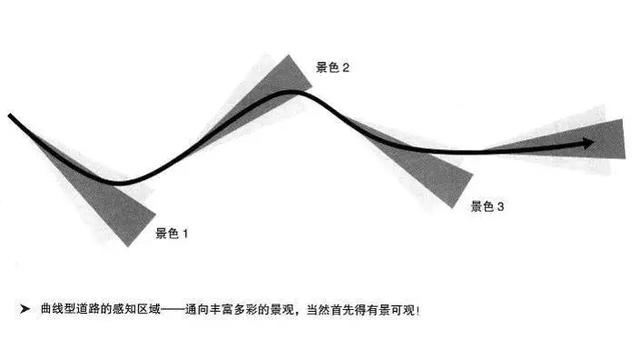 景观设计的骨架_道路设计