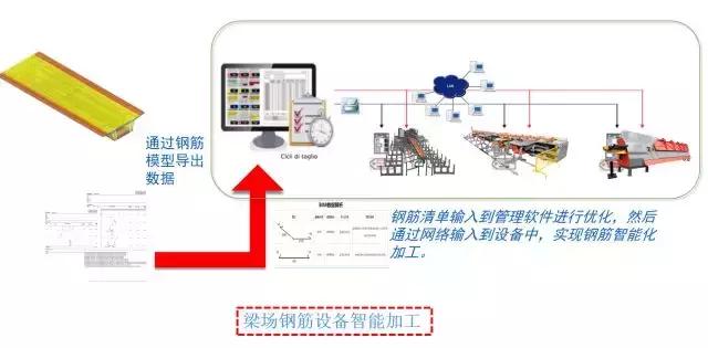 智能高铁是如何建造的