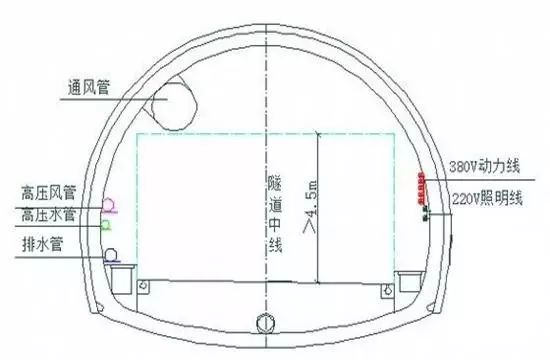 隧道施工项目初期准备工作（上）