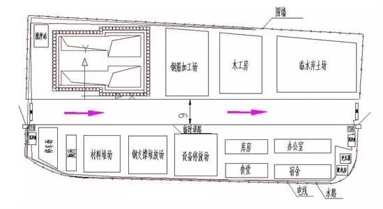 隧道施工项目前期准备工作（下）