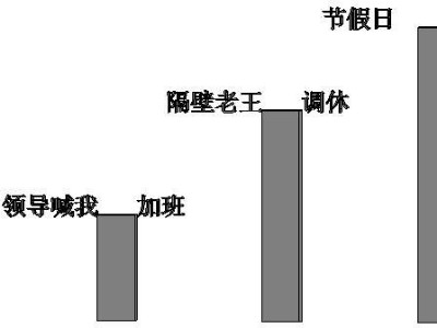 「Revit教程」Revit中模型文字与文字参数的综合运用