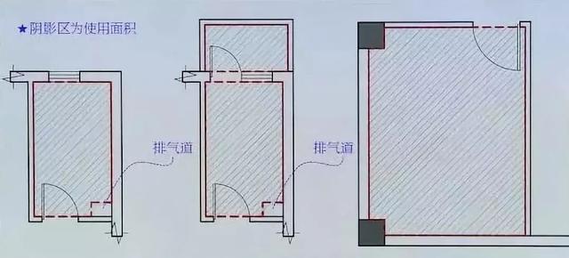 居住建筑设计要点！