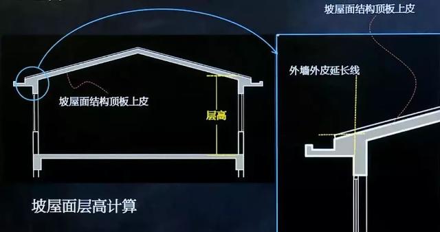 居住建筑设计要点！