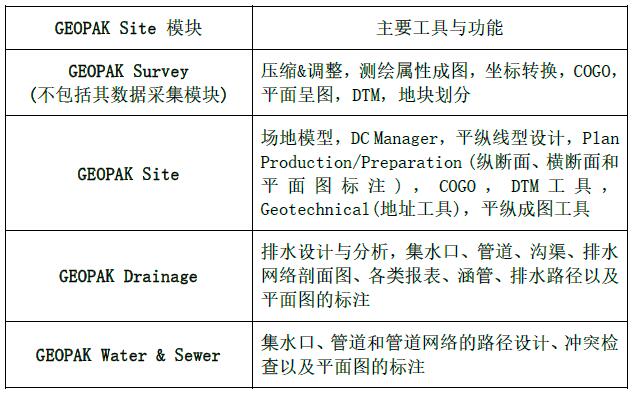 GEOPAK——土木工程设计软件