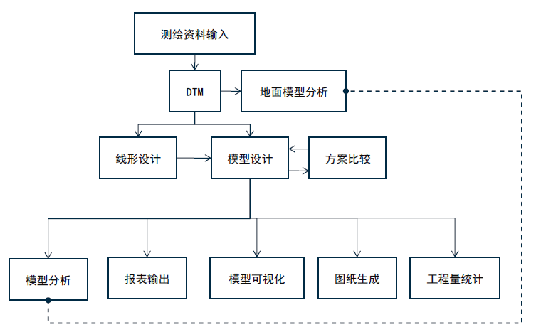 GEOPAK——土木工程设计软件