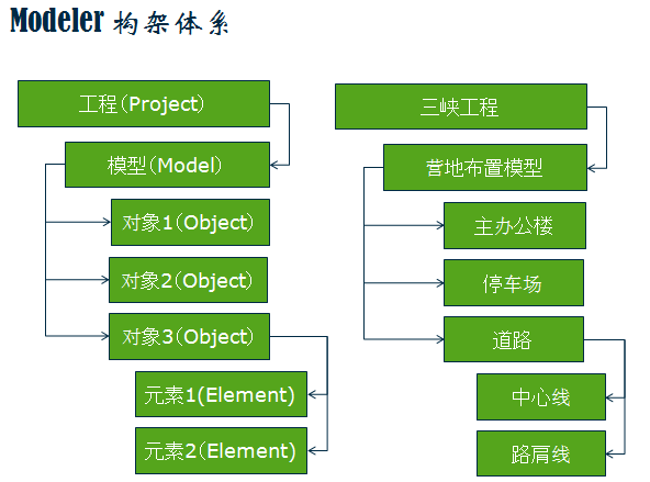 GEOPAK——土木工程设计软件