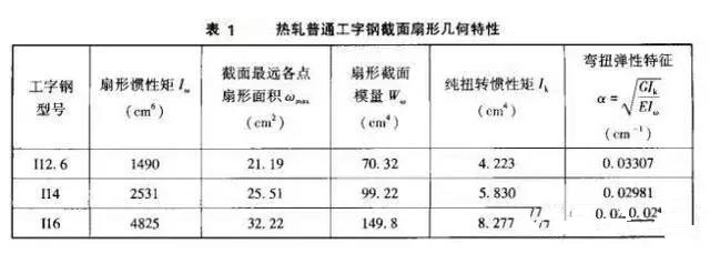 钢结构工业厂房悬挂式吊车梁的设计与施工