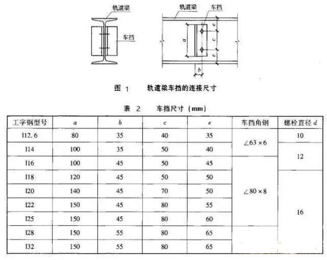 钢结构工业厂房悬挂式吊车梁的设计与施工