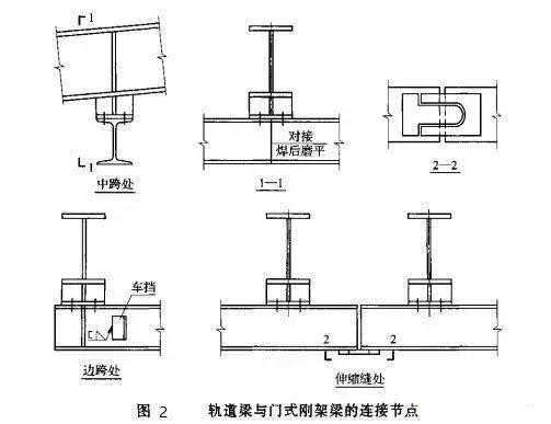 钢结构工业厂房悬挂式吊车梁的设计与施工