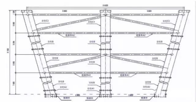 桥梁施工设计中CAD和BIM软件哪个比较好用