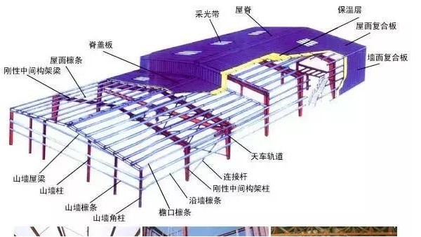 如何计算钢结构工程量