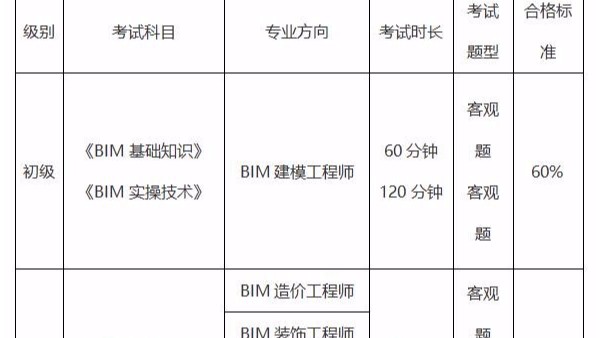 BIM应用工程师考试科目