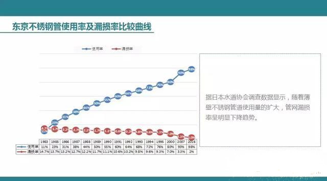 管网物理漏失的控制技术与优化使用