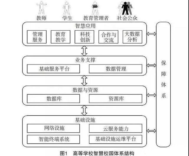 2020高校智慧校园建设指南