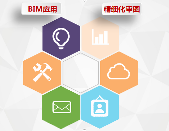 三维精细化审图-BIM咨询公司