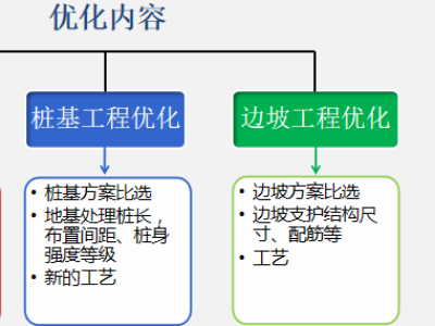 边坡岩土设计分析_隧道岩土设计分析