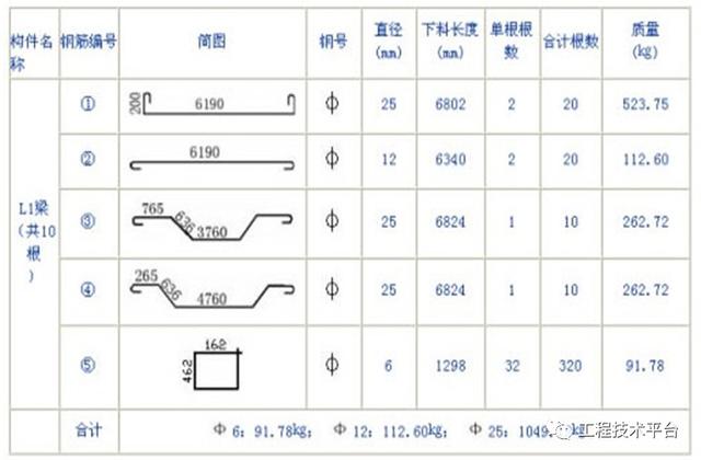 通俗易懂的钢筋的下料长度计算入门教程