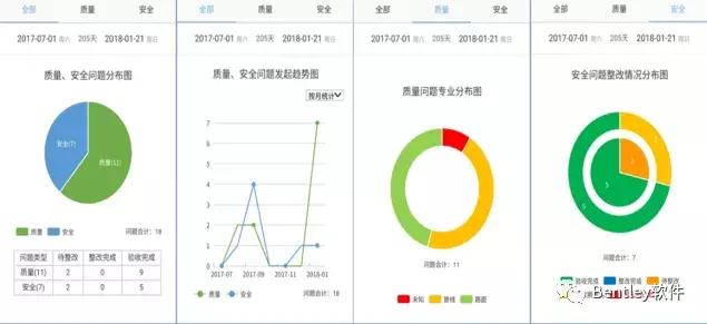 智慧园区基础设施工程全生命期BIM技术应用